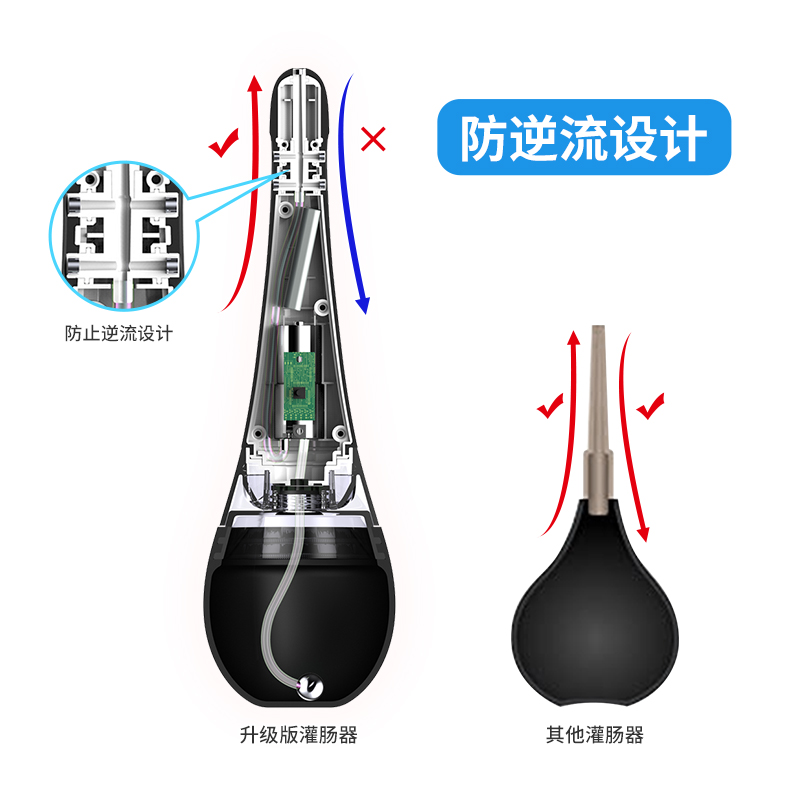 私享玩趣 后庭清洗器 黑色  硅胶+ABS